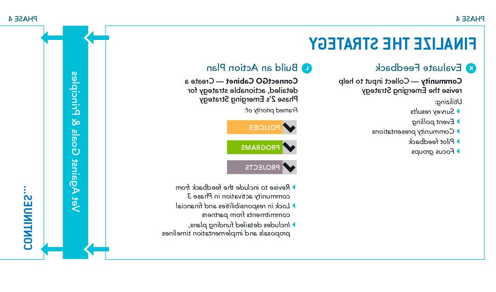 ConnectGO Process - Phase 4 part 1